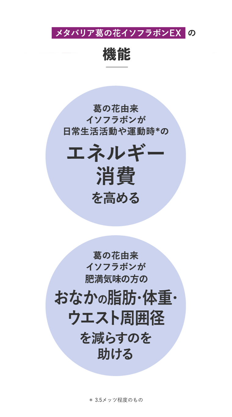 メタバリア葛の花のイソフラボンEXの機能