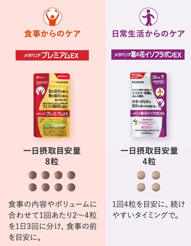 食事からのケア　日常生活からのケア