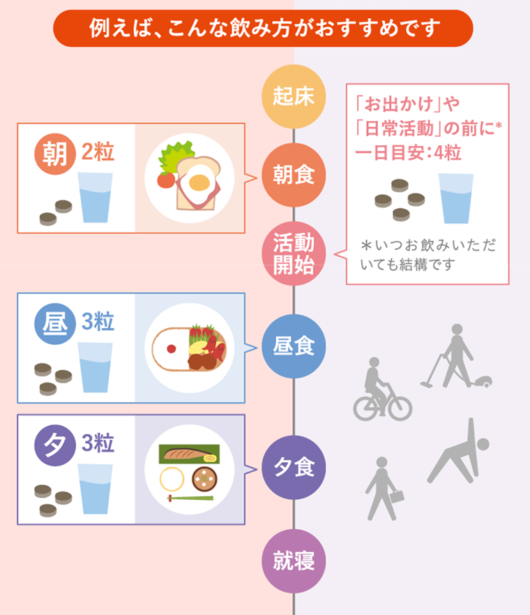 例えば、こんな飲み方がおすすめです