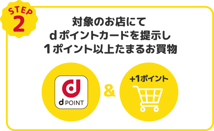 対象のお店でdポイントカード提示してお買い物