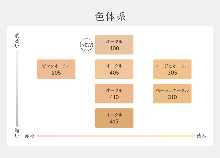 色体系