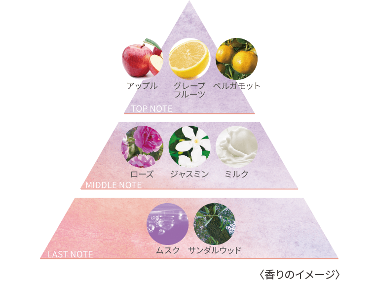 〈香りのイメージ〉