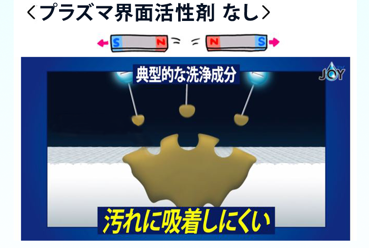汚れに吸着しにくい