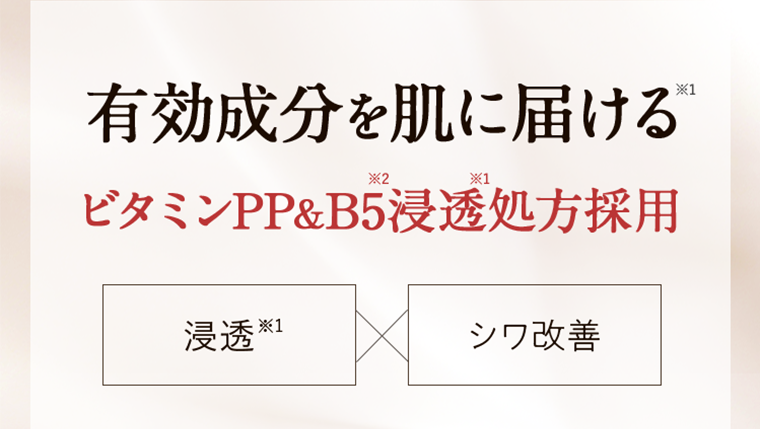 有効成分を肌に届ける