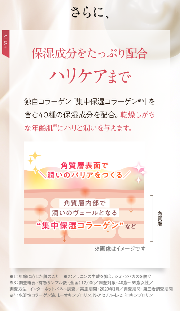 さらに、保湿成分をたっぷり配合　ハリケアまで