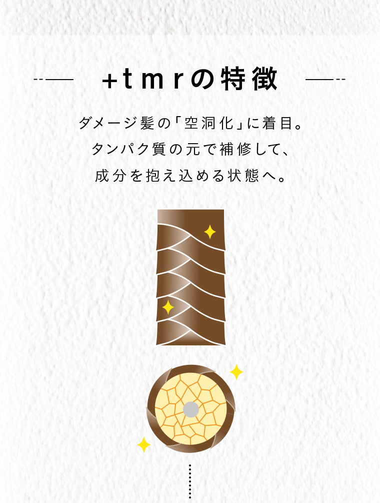＋tmrの特徴