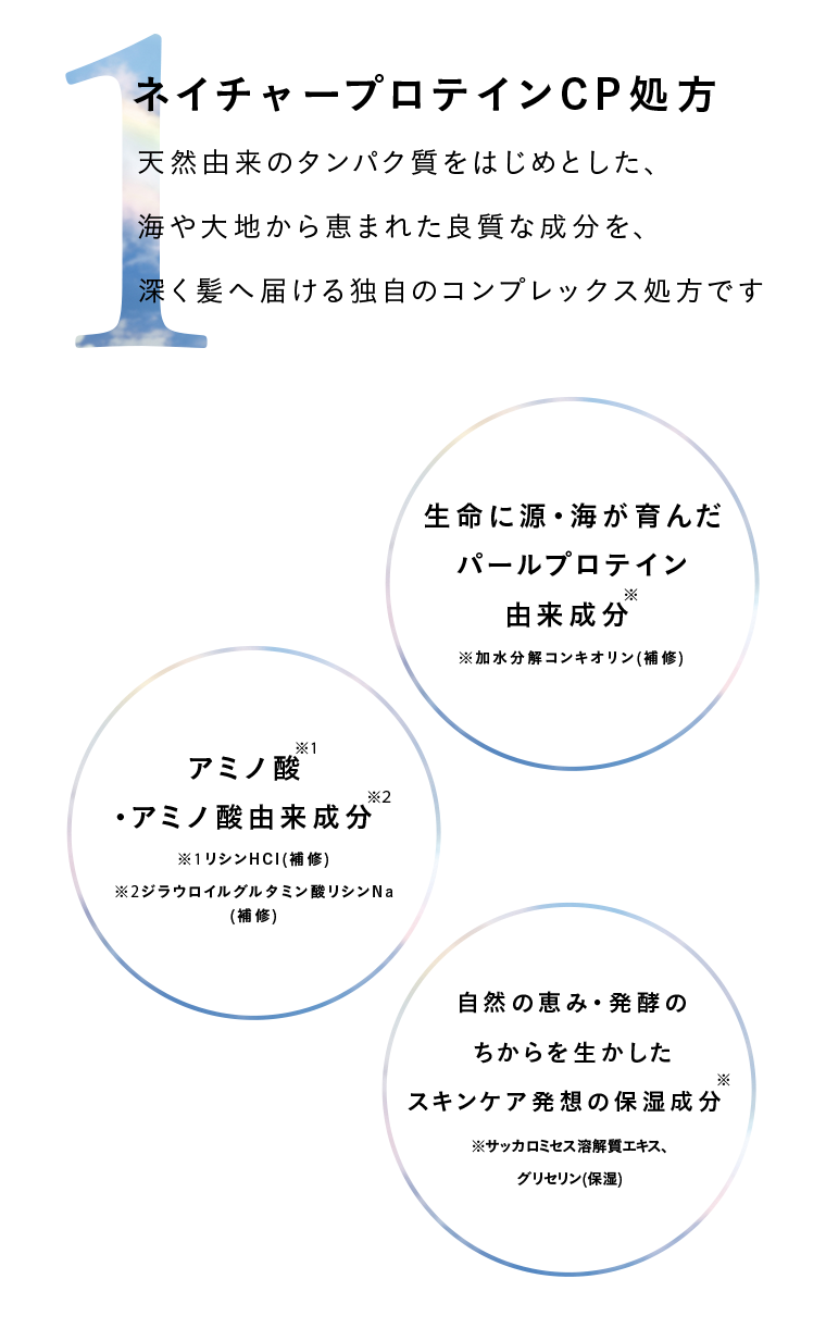 ネイチャープロテインCP処方