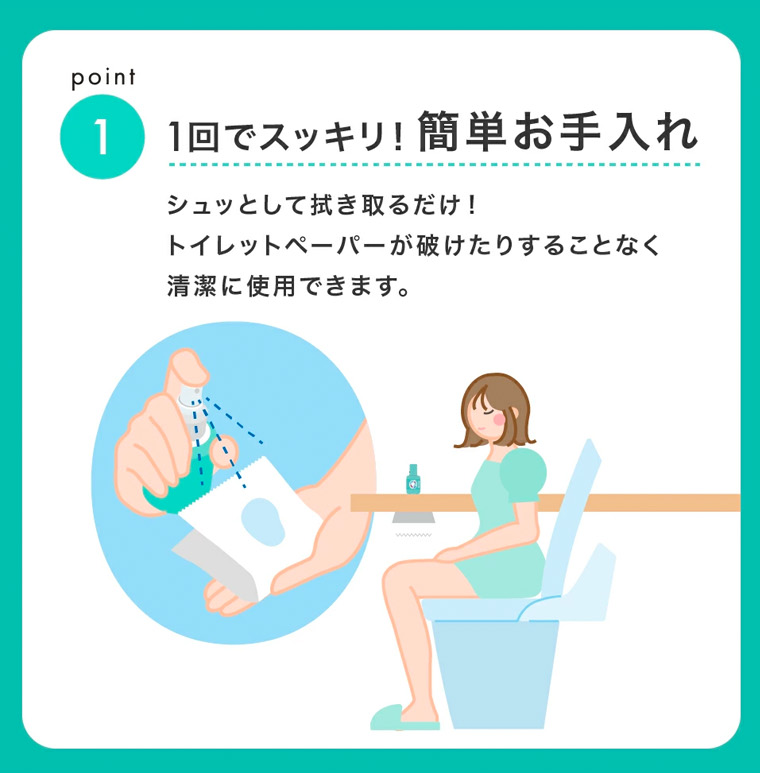 point1　１回でスッキリ！簡単お手入れ