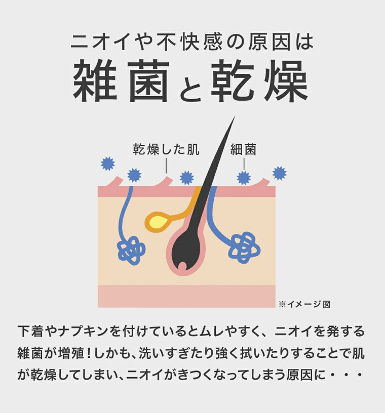 雑菌と乾燥