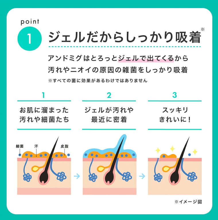 point1　ジェルだからしっかり吸着