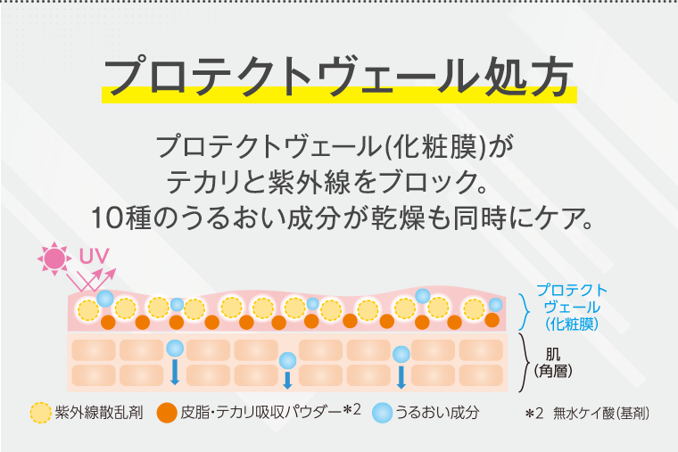 プロテクトヴェール処方