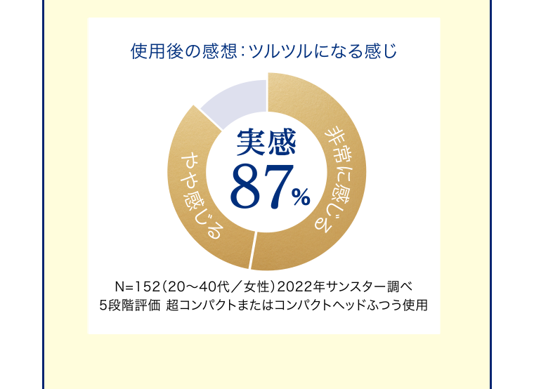 使用後の感想：ツルツルになる感じ
