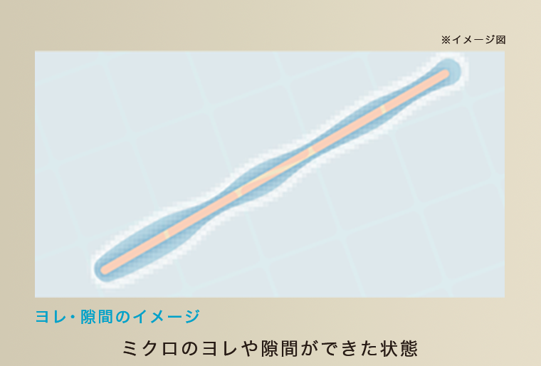 ミクロのヨレや隙間ができた状態