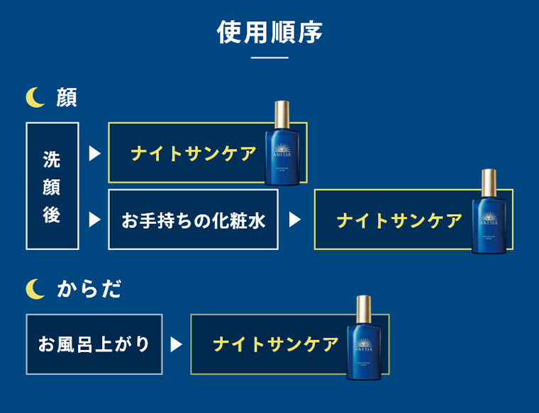 使用順序