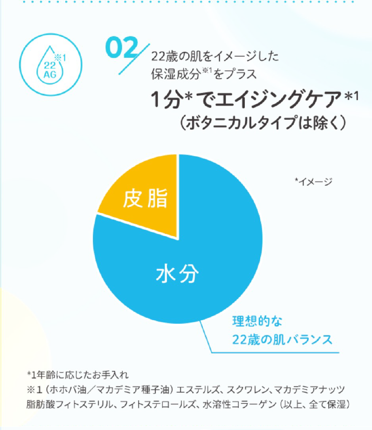1分でエイジングケア
