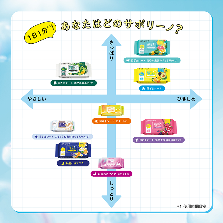 あなたはどのサボリーノ？