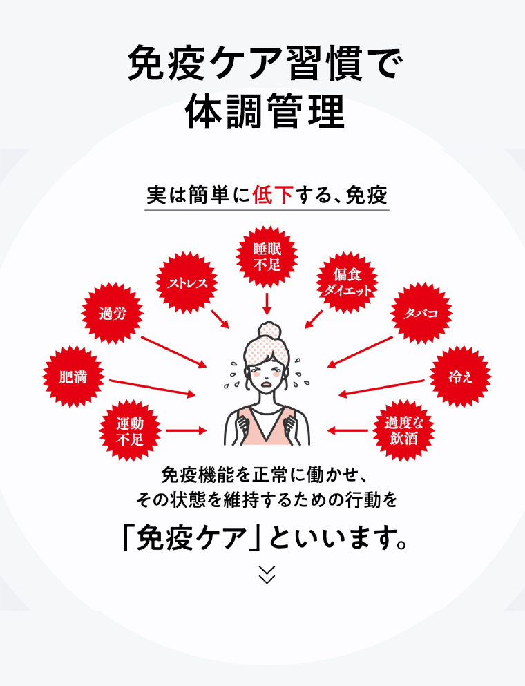 免疫ケア習慣で体調管理