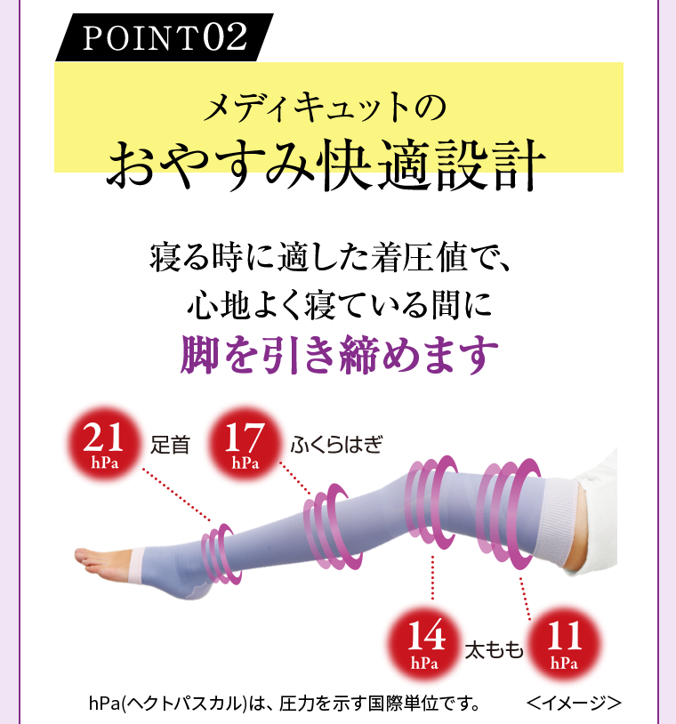 POINT02　おやすみ快適設計