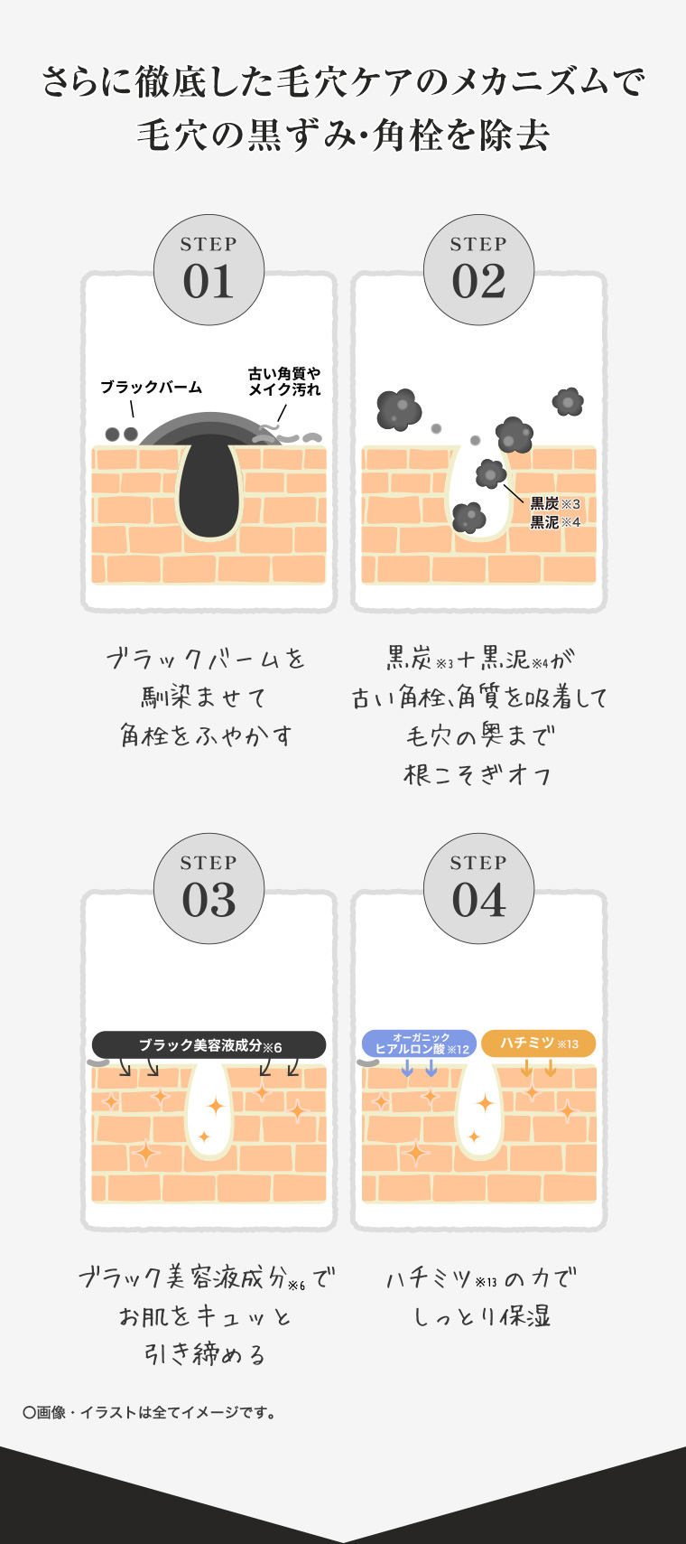 さらに徹底した毛穴ケアのメカニズムで毛穴の黒ずみ・角栓を除去