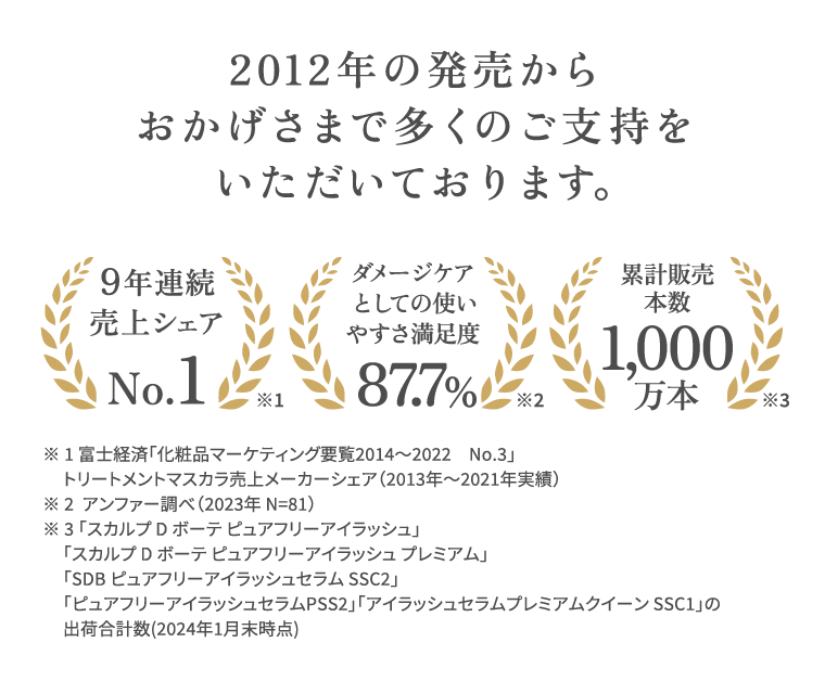 2012年の発売からおかげさまで多くのご支持をいただいております。
