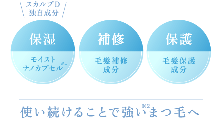 使い続けることで強いまつ毛へ