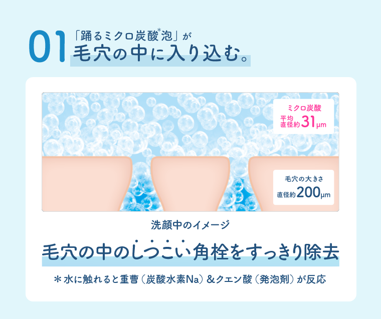 ０１　毛穴の中に入り込む。