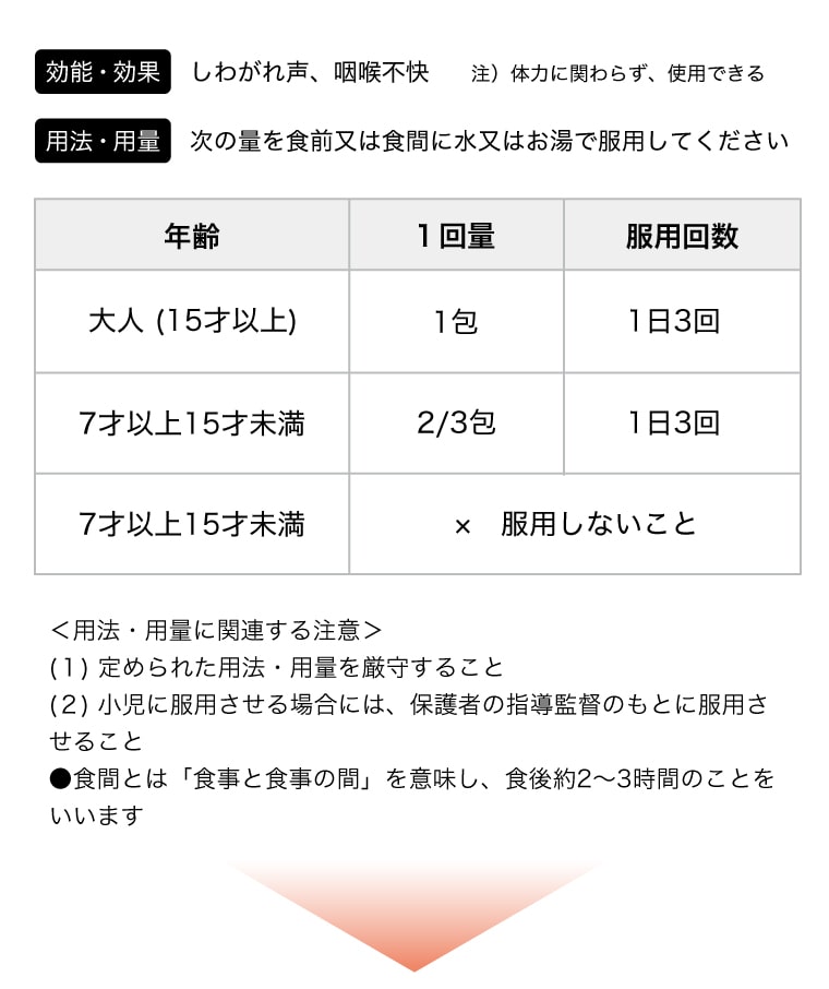 【効能・効果】しわがれ声、咽喉不快　注）体力に関わらず、使用できる【用法・用量】次の量を食前又は食間に水又はお湯で服用してください　大人 (15才以上)：1包・1日3回 7才以上15才未満：2/3包・1日3回 7才以上15才未満：×　服用しないこと