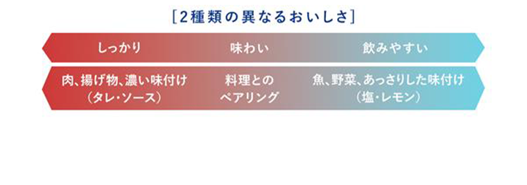 ２種類の異なるおいしさ