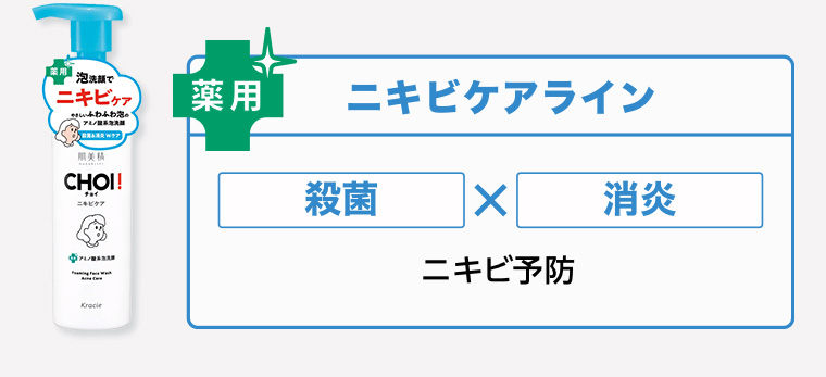 藥用ニキビケアライン 殺菌 X 消炎 ニキビ予防