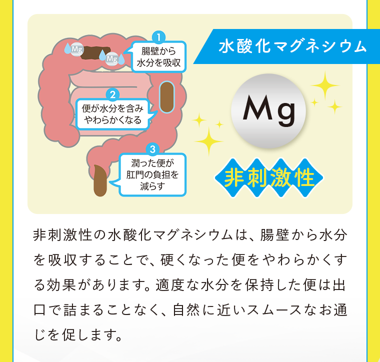水酸化マグネシウム　非刺激性