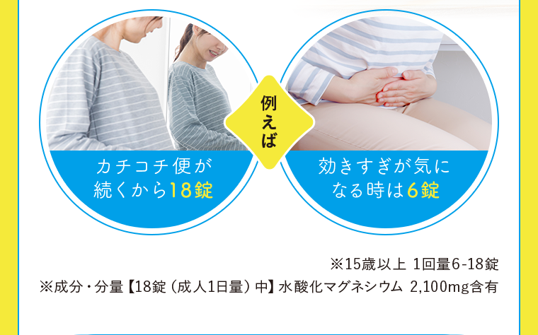 例えば　カチコチ便が続くから18錠　硬めで詰まり気味だから少なく6錠