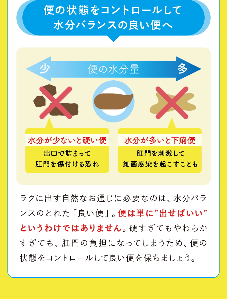便をコントロールして水分バランスの良い便へ