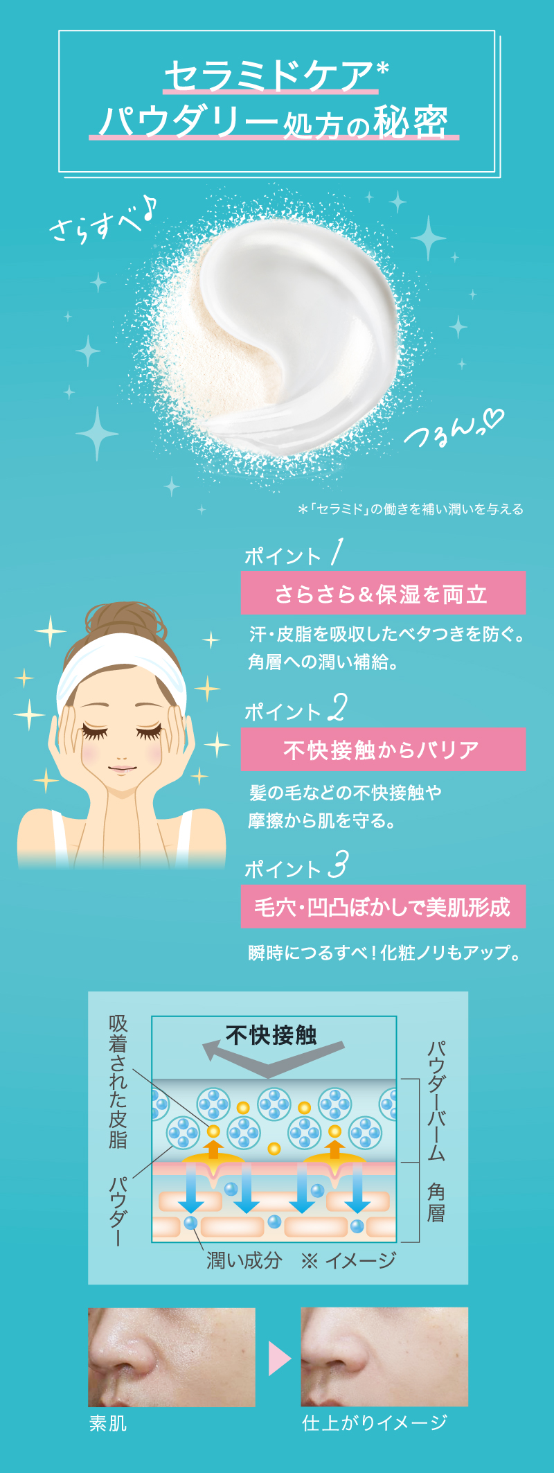 セラミドケアパウダリー処方の秘密 ポイント1:さらさら＆保湿を両立 汗・皮脂を吸収したベタつきを防ぐ。角層への潤い補給。ポイント2:不快接触からバリア 髪の毛などの不快接触や摩擦から肌を守る。ポイント3:毛穴・凹凸ぼかしで美肌形成 瞬時につるすべ！化粧ノリもアップ。 マツキヨココカラ限定キュレルシリーズがお得!今なら1回のお会計でキュレル潤浸保湿パウダーバームとキュレルの対象商品を同時購入でマツキヨココカラポイント200ptプレゼント！！※ポイント付与は2024年6月上旬頃となります 対象期間:2024年4月16日（火）～5月15日（水）対象商品:キュレル潤浸保湿パウダーバーム
