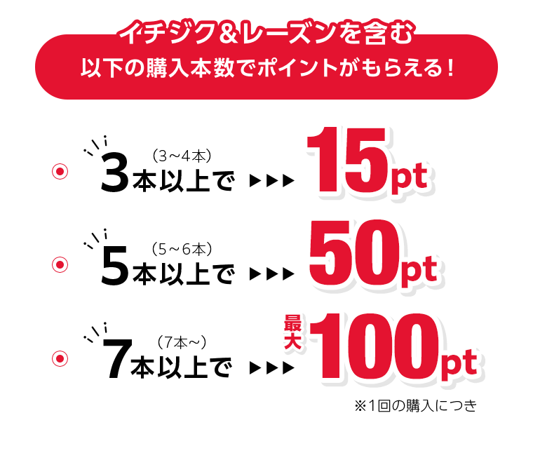イチジク＆レーズンを含む以下の購入本数でポイントがもらえる！