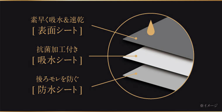 素早く吸水&速乾 表面シート 抗菌加工付き 吸水シート 後ろモレを防ぐ 防水シート