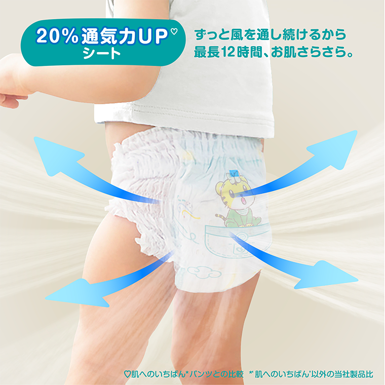 20％通気力UPシート