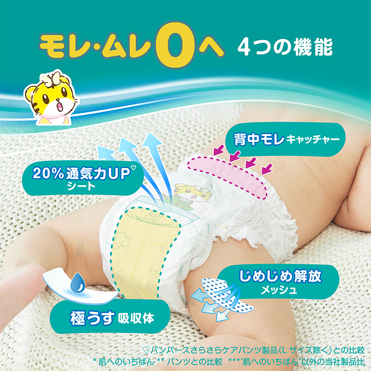 モレ・ムレ０へ　４つの機能