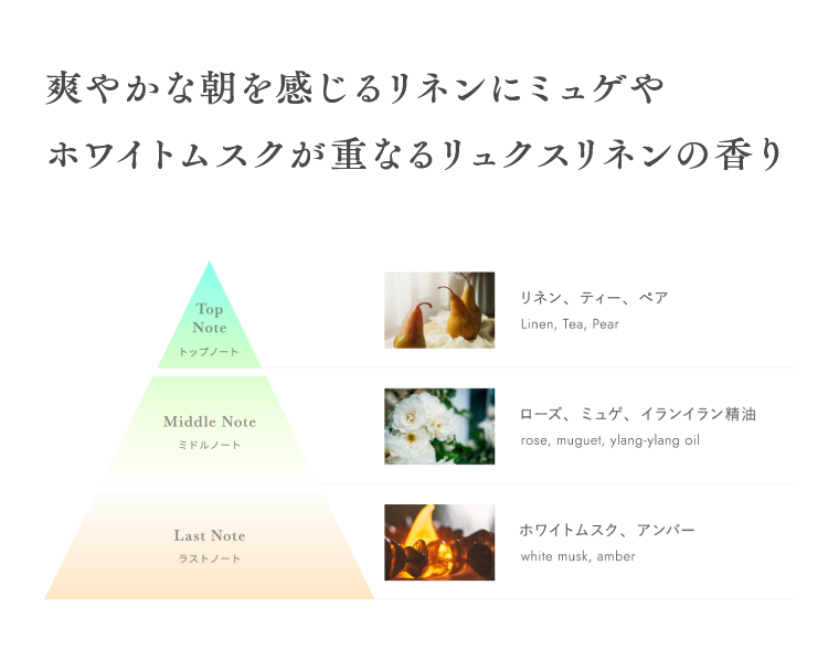 爽やかな朝を感じるリネンにミュゲやホワイトムスクが重なるリュクスリネンの香り