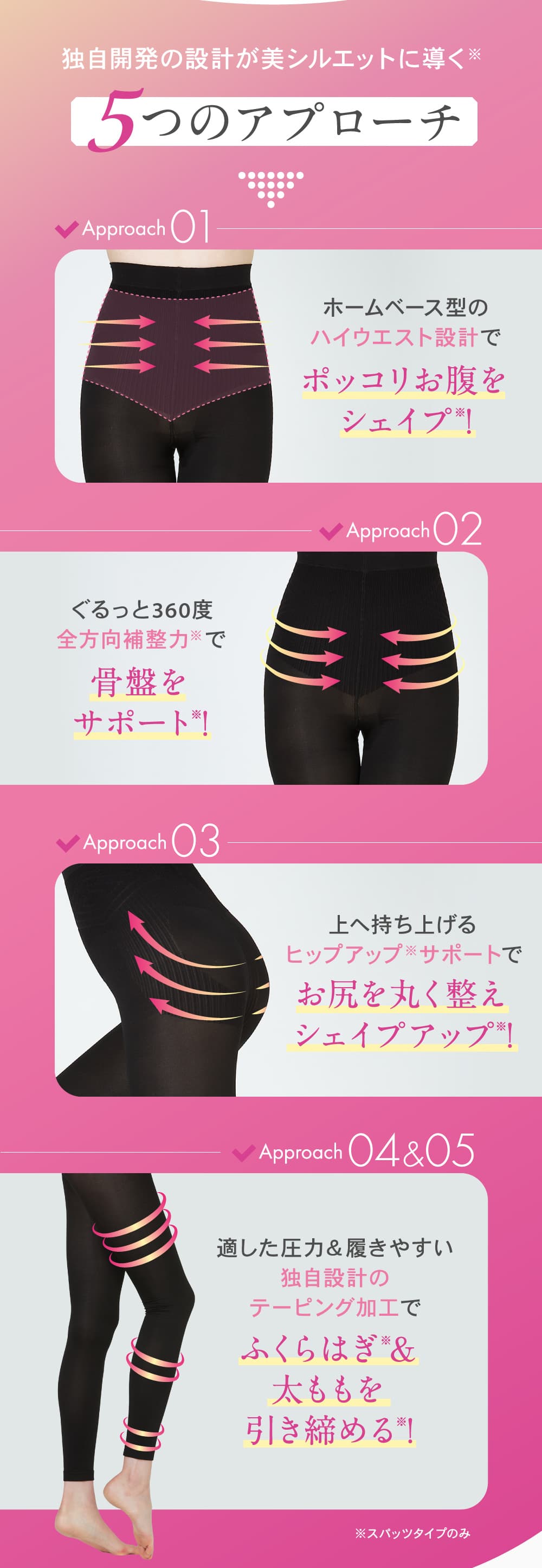 5つのアプローチ