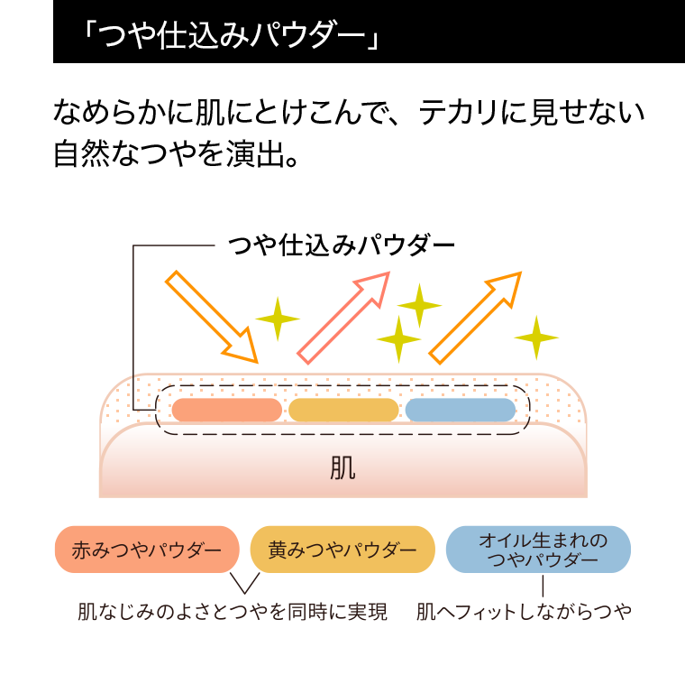 「つや仕込みパウダー」