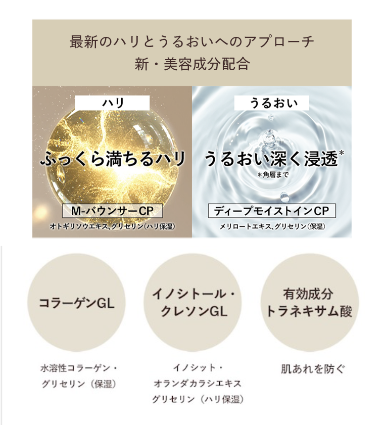 最新のハリとうるおいへのアプローチ
