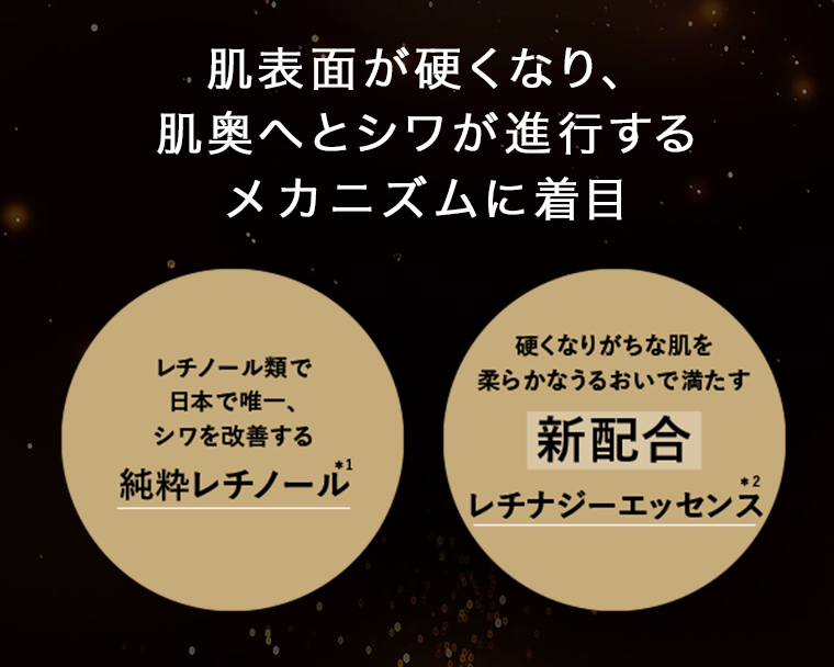肌表面が硬くなり、肌奥へとシワが進行するメカニズムに着目