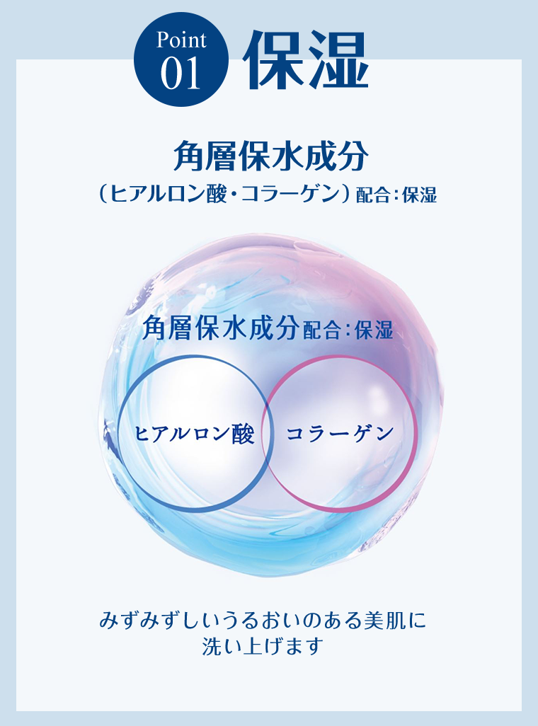 Point01　保湿　角層保水成分