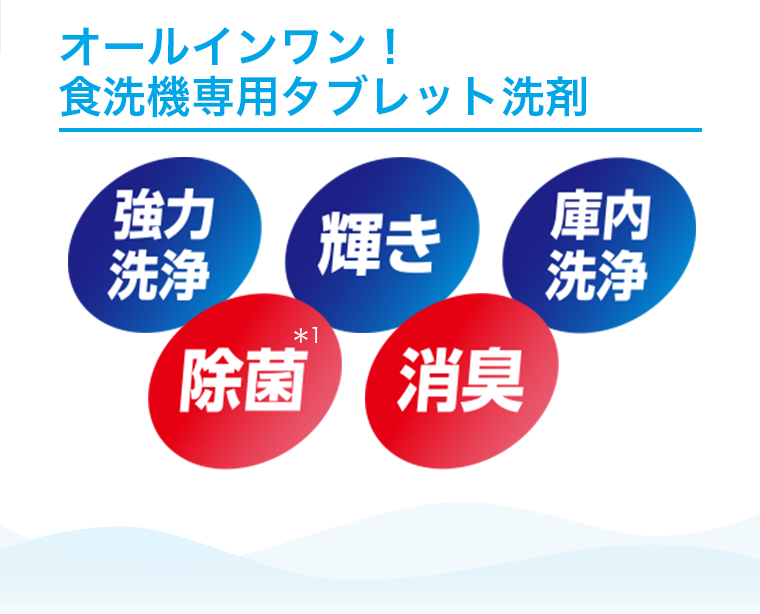 オールインワン！食洗機専用タブレット洗剤