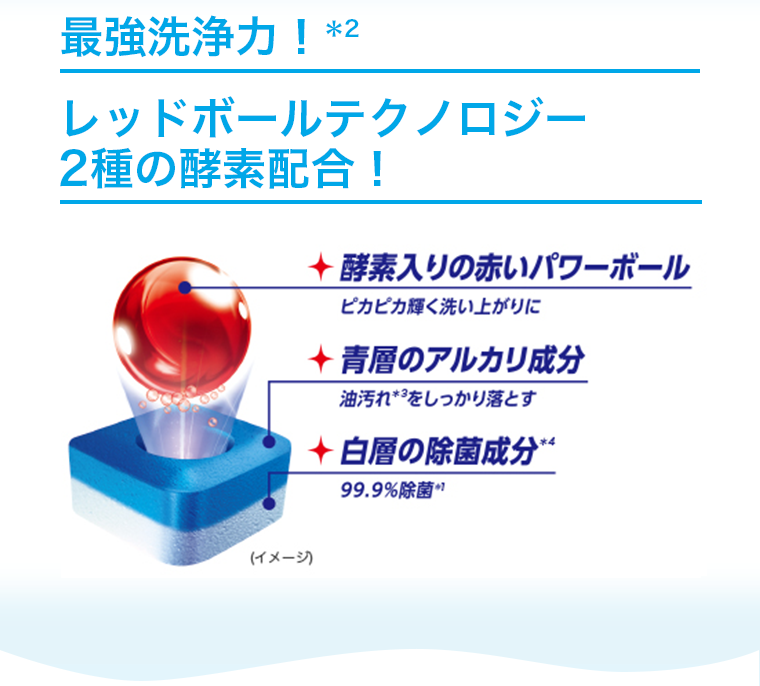 最強洗浄力！レッドボールテクノロジー２種の酵素配合！