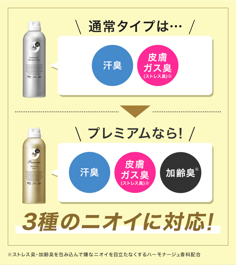 プレミアムなら! 3種のニオイに対応!