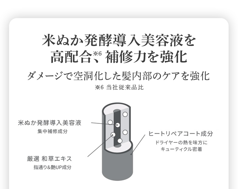 米ぬか発酵導入美容液を高配合、補修力を強化