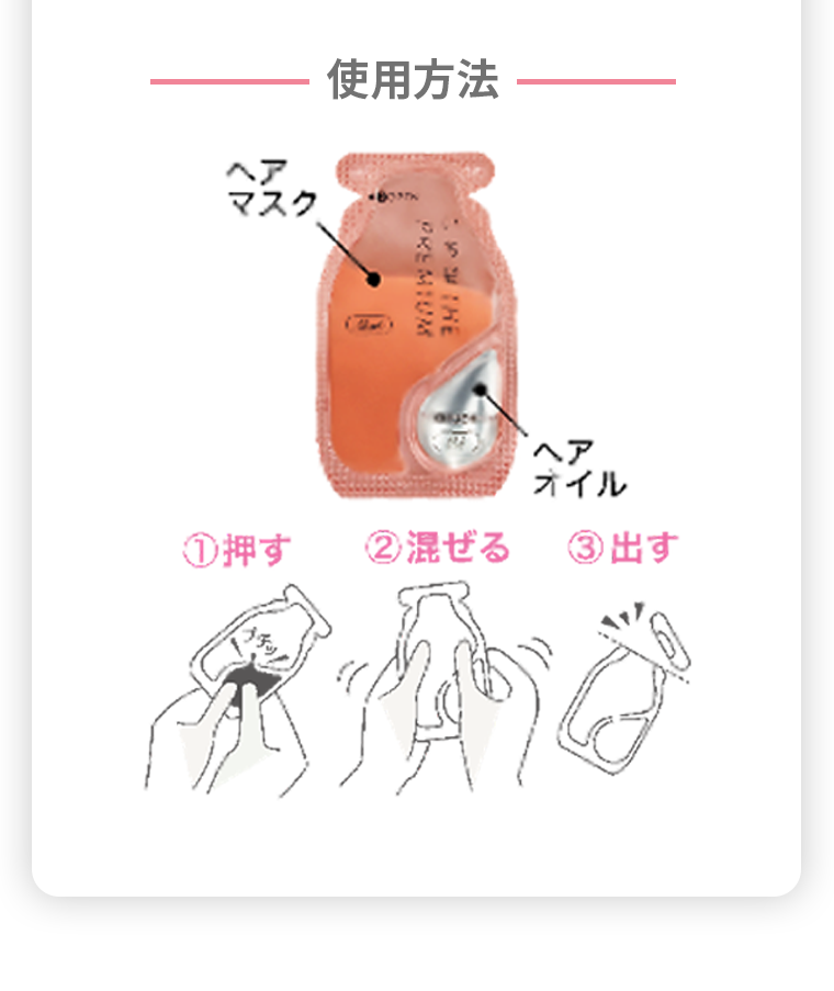 使用方法