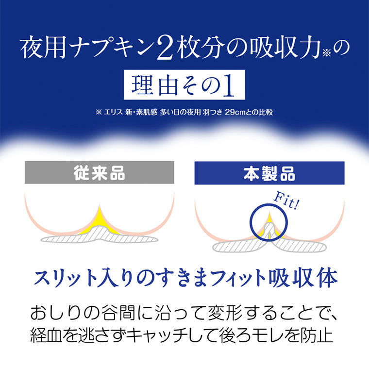 夜用ナプキン2枚分の吸収力の理由その1 スリット入りのすきまフィット吸収体