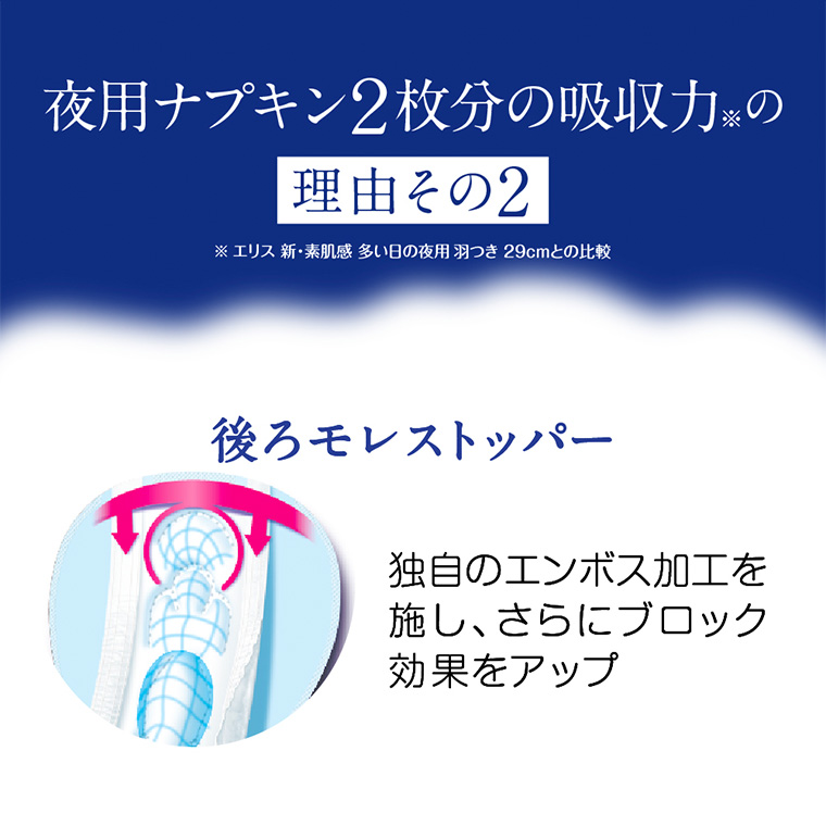 夜用ナプキン2枚分の吸収力の理由その2 後ろモレストッパー